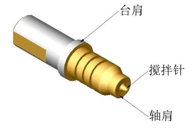 搅拌摩擦焊专业术语有哪些？