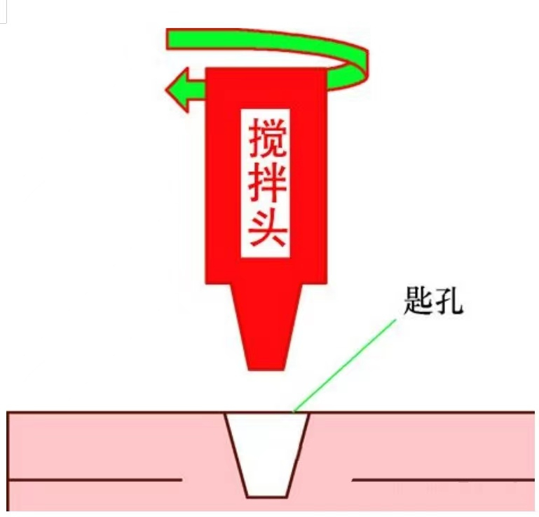 搅拌摩擦焊的焊前要求、准备及注意事项